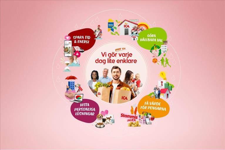 ICA Gruppens rapport första tertialet 2025
